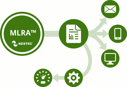 Raporty z produkcji w systemie MLRA