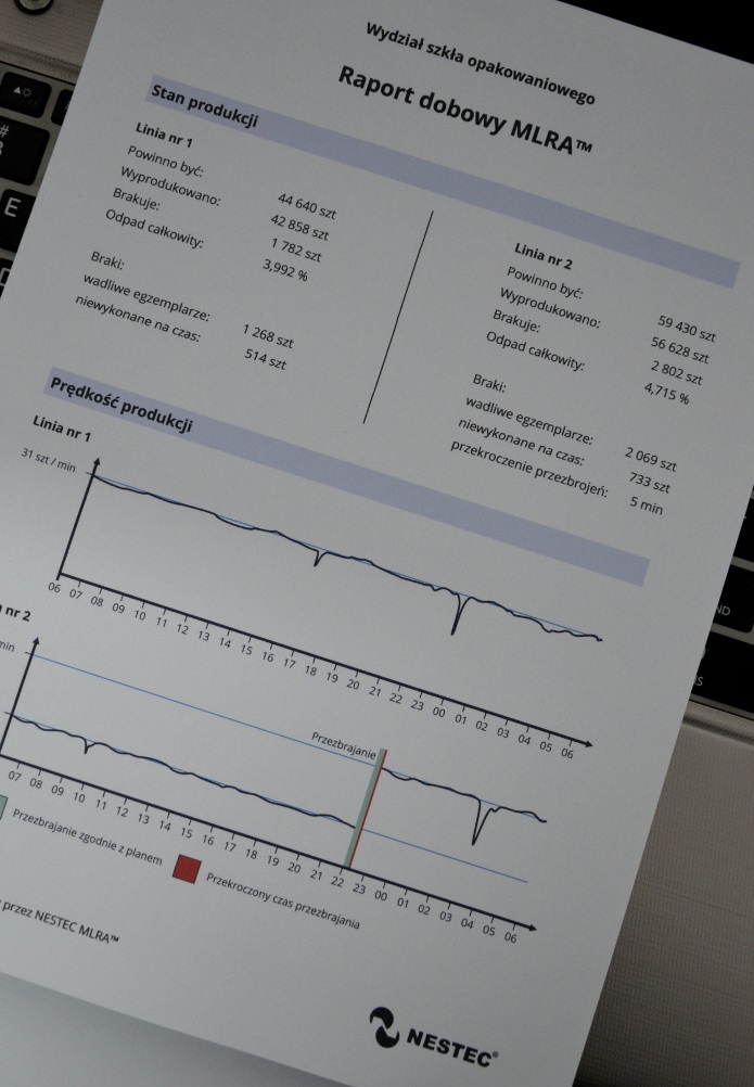 Straty na produkcji w raporcie dobowym