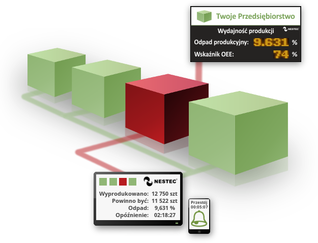 System pomiaru strat NESTEC MLRA(TM)